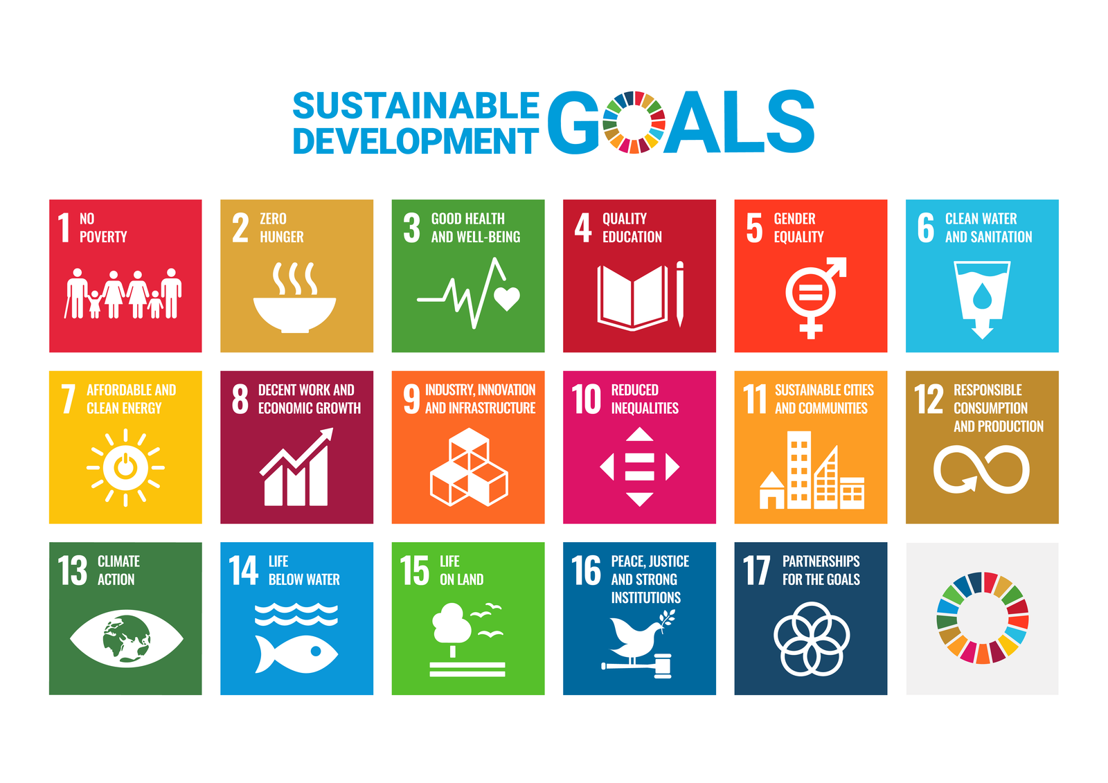 Overview of the United Nations’ 17 Sustainable Development Goals